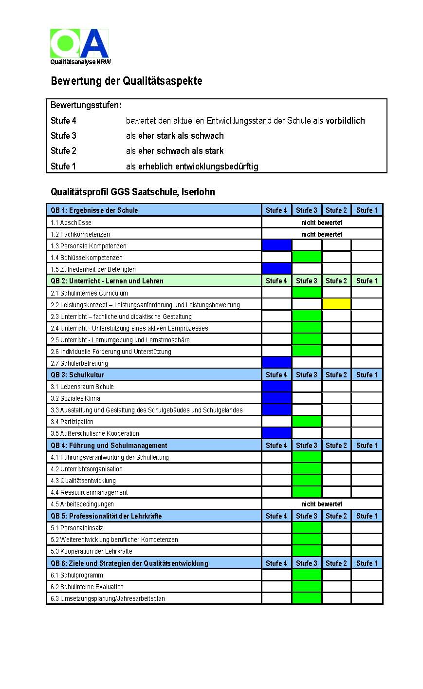 Qualit�tsprofil_ggs_saatschule